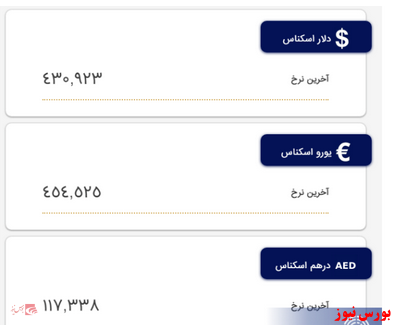 قیمت دلار در مرکز مباله ۴۳ هزار و ۹۲ هزار تومان شد