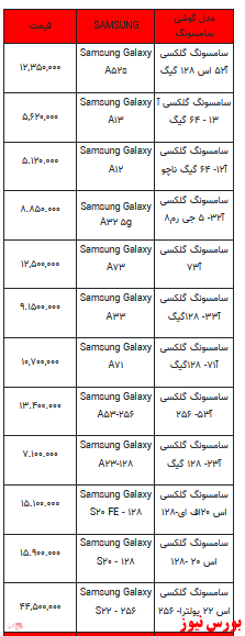 قیمت روز تلفن همراه- ۸ اسفندماه ۱۴۰۱ + جدول