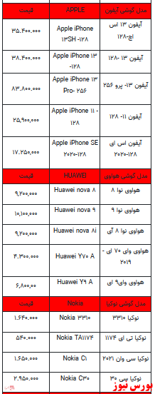 قیمت روز تلفن همراه- ۸ اسفندماه ۱۴۰۱ + جدول