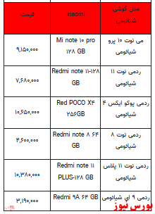 قیمت روز تلفن همراه- ۸ اسفندماه ۱۴۰۱ + جدول