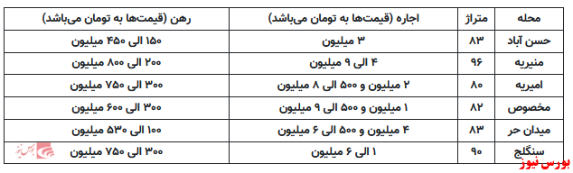 اجاره آپارتمان در منیریه تهران با حداکثر ۹ میلیون