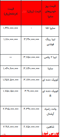 قیمت خودرو در بازار آزاد - 9 اسفند ۱۴۰۱ + جدول