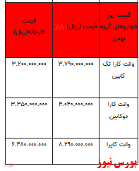 قیمت خودرو در بازار آزاد - 9 اسفند ۱۴۰۱ + جدول