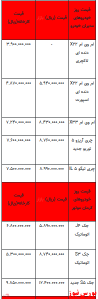 قیمت خودرو در بازار آزاد - 9 اسفند ۱۴۰۱ + جدول