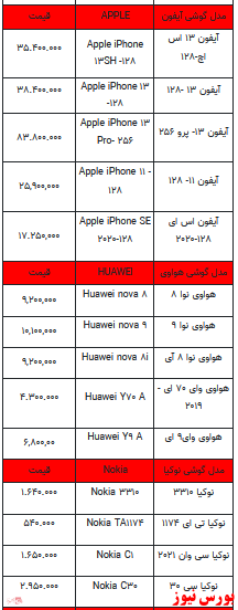 قیمت روز تلفن همراه-۹ اسفندماه ۱۴۰۱ + جدول