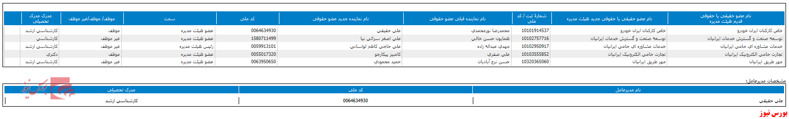 تغییر هیات مدیره 