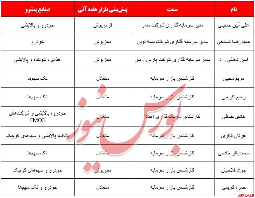 ثبات بازار سرمایه با تعطیلی دو روزه