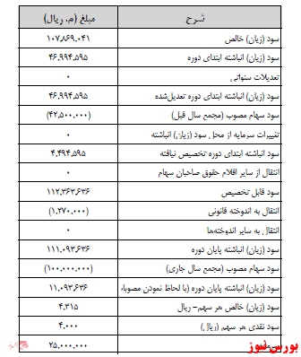 آخرین اخبار مجامع ۱۴۰۱/۰۲/۱۰