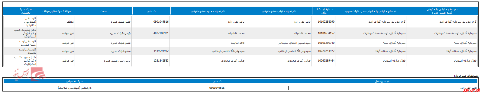 تعیین هیات مدیره 