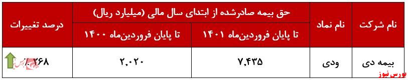 ثبت تراز مثبت 