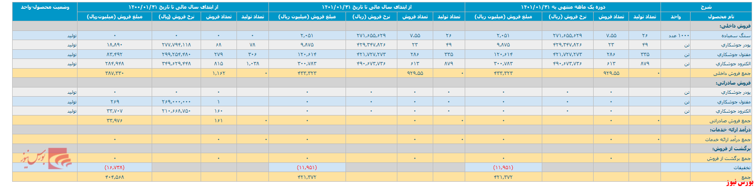 گزارش فعالیت فروردین ماه 