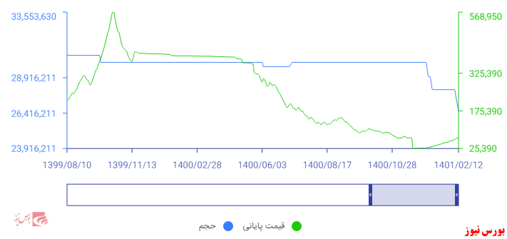 دعوای ملکی 