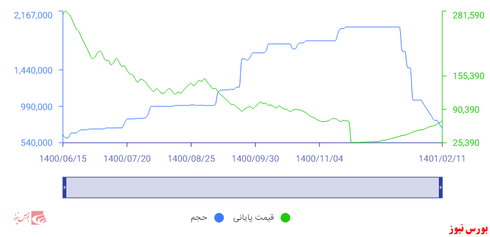 دعوای ملکی 