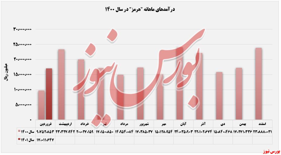 «اسلب» پرفروش‌ترین محصول 