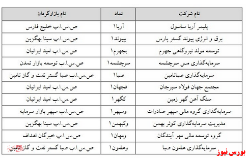 اسامی نمادهای مشمول دستورالعمل فعالیت بازارگردانی