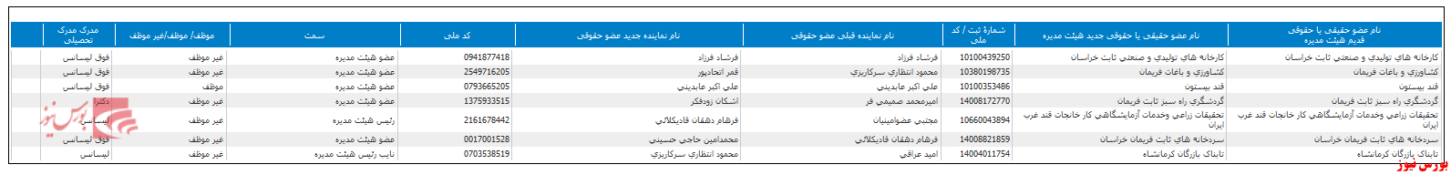 تغییر در ترکیب هیات مدیره