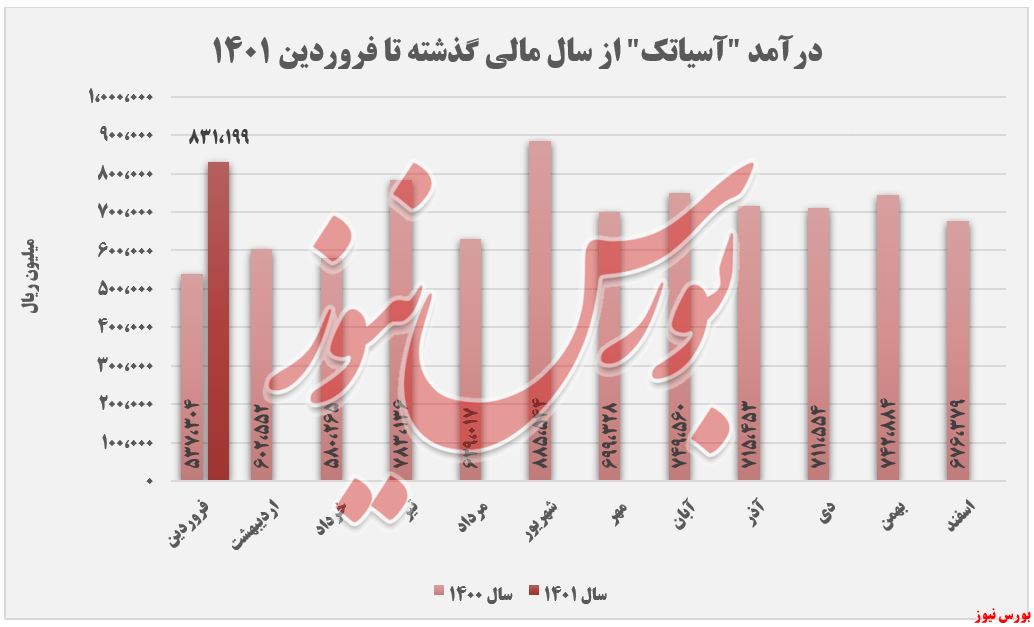 سال مالی 