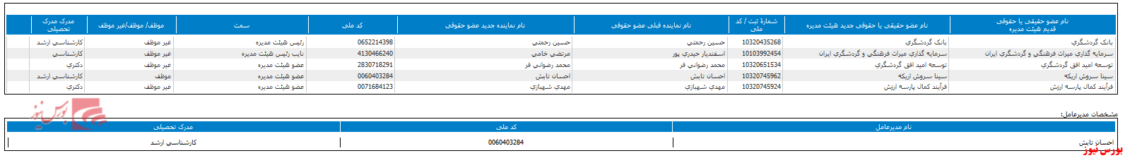 تعیین ترکیب جدید 