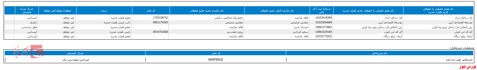 هیات مدیره 