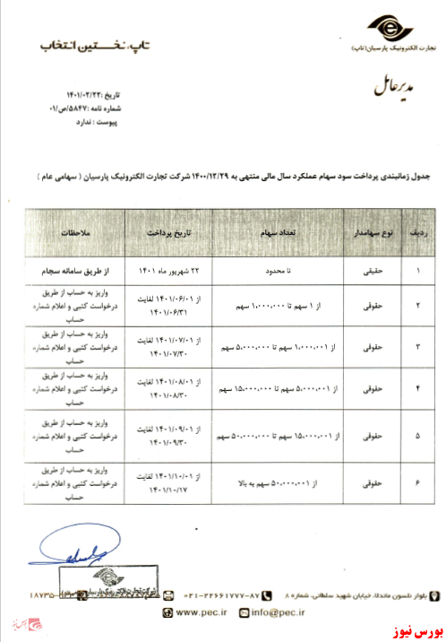 آخرین اخبار مجامع ۱۴۰۱/۰۲/۲۵