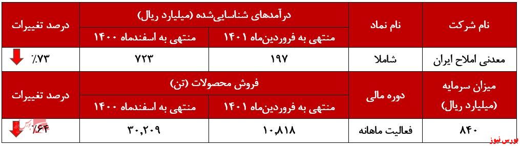 روند سقوطی 