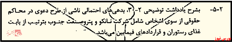 دعوای حقوقی مجتمع گاز پارس جنوبی بر سر میز غذا+بورس نیوز