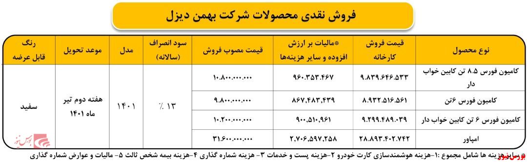 شرایط فروش نقدی محصولات بهمن دیزل اعلام شد