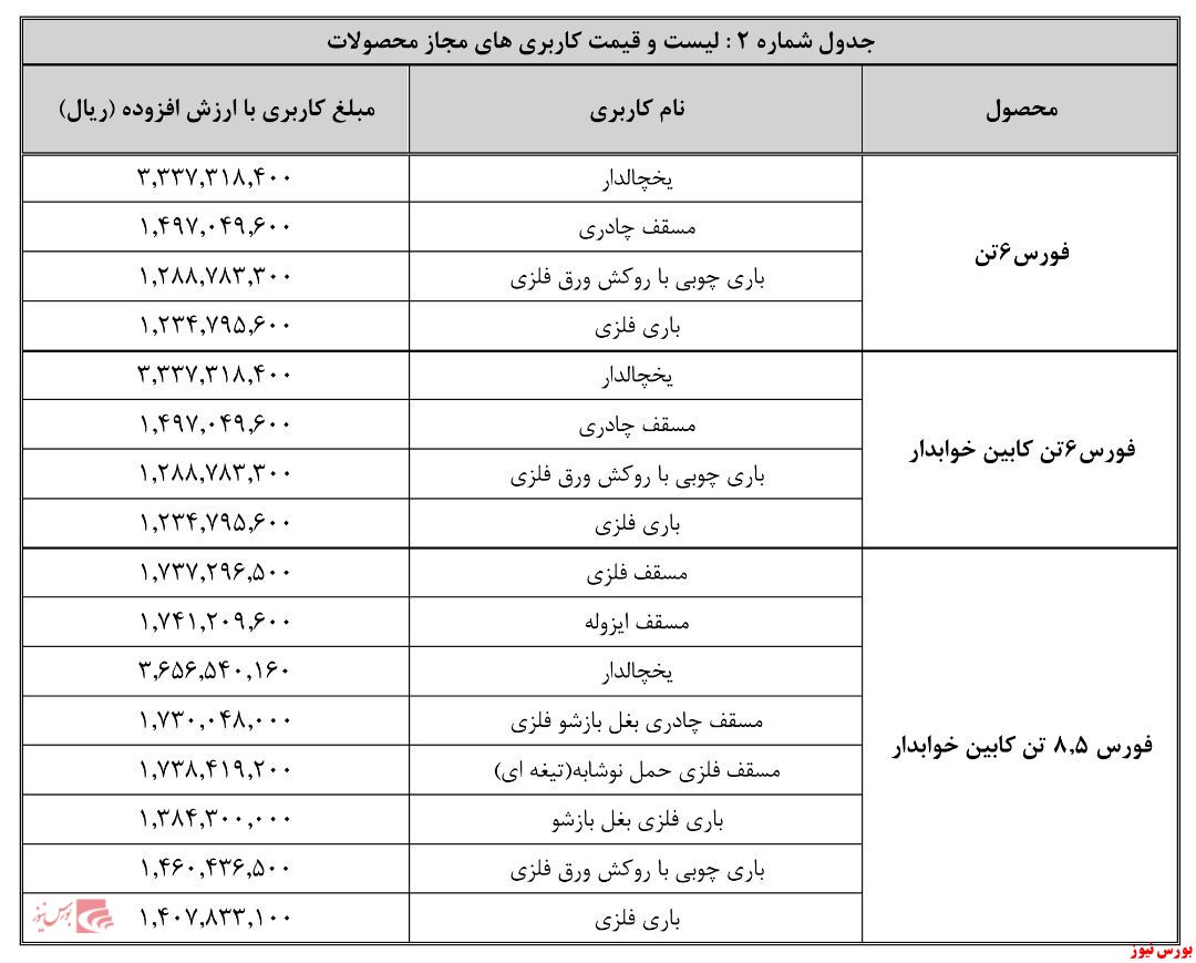 شرایط فروش نقدی محصولات بهمن دیزل اعلام شد