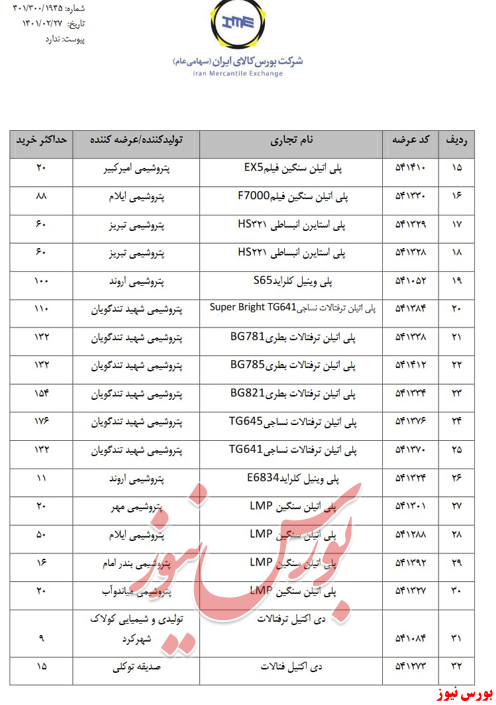 حداکثر میزان خرید پتروشیمی ها اعلام شد