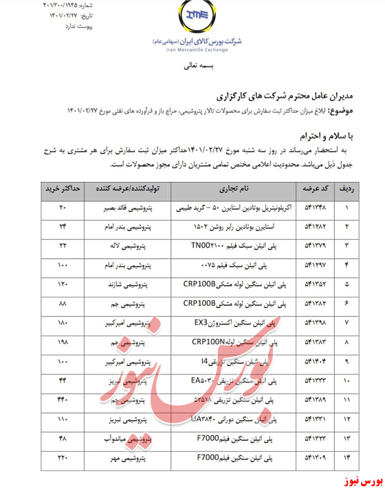 حداکثر میزان خرید پتروشیمی ها اعلام شد