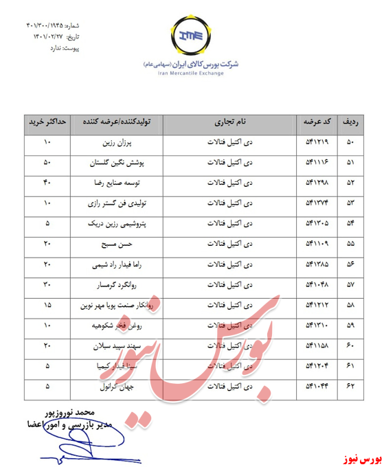 حداکثر میزان خرید پتروشیمی ها اعلام شد