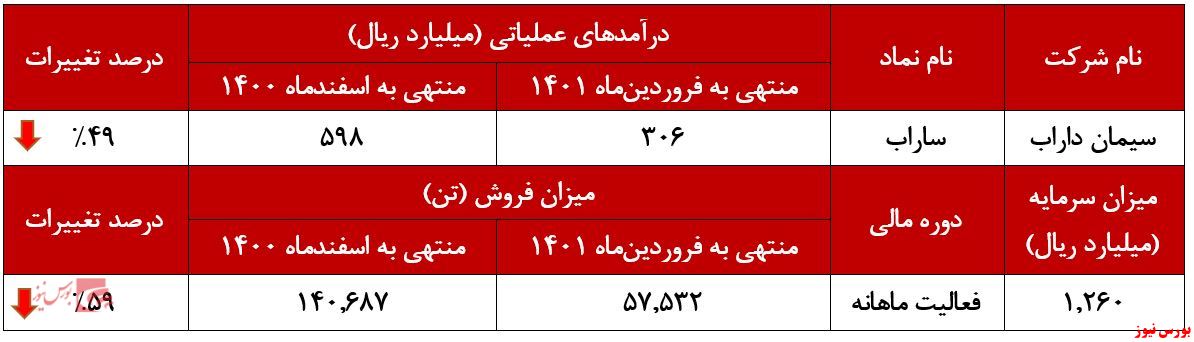 فروش کیسه‌های 