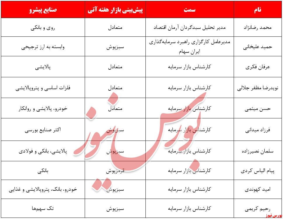 رنگ سبز بورس در آخرین هفته اردیبهشت‌ماه /جمعه/