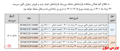 راه اندازی قرارداد اختیار معامله زعفران نگین از فردا