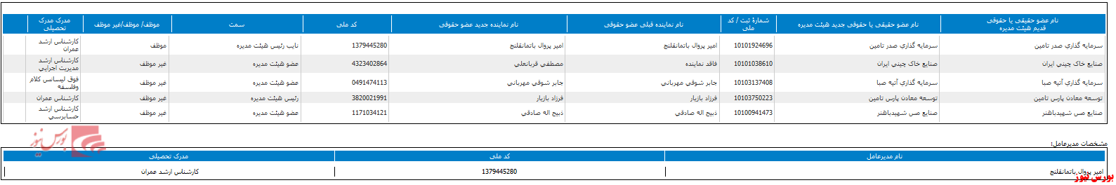 هیات مدیره 