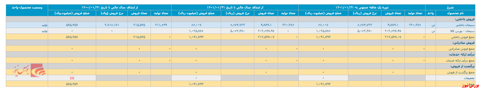 گزارش فعالیت فروردین ماه 