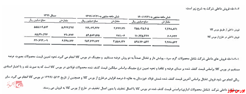 دم خروس فولاد مبارکه اصفهان بیرون زد/علاقه فولادساز بزرگ به فروش مچینگ