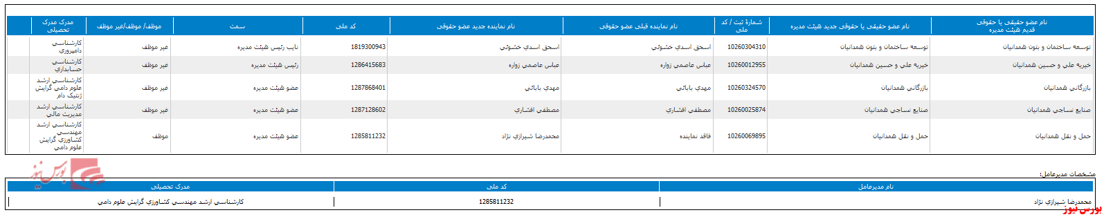 هیات مدیره 