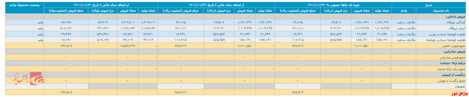 گزارش فروردین ماه 