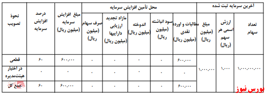 آخرین اخبار مجامع ۱۴۰۱/۰۳/۱۰