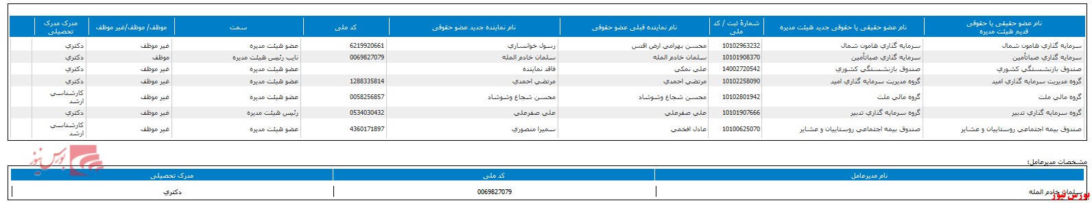 هیات مدیره 