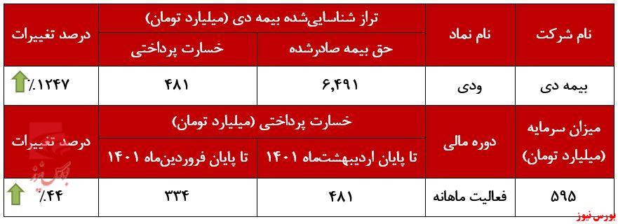 تراز مثبت 