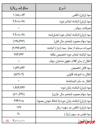 آخرین اخبار مجامع ۱۴۰۱/۰۳/۱۱