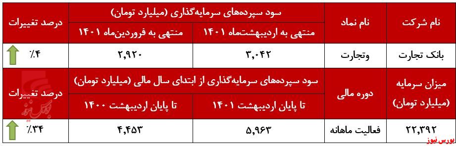 پرداختی‌های 