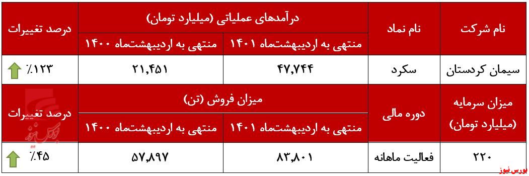 فروش تجمیعی 