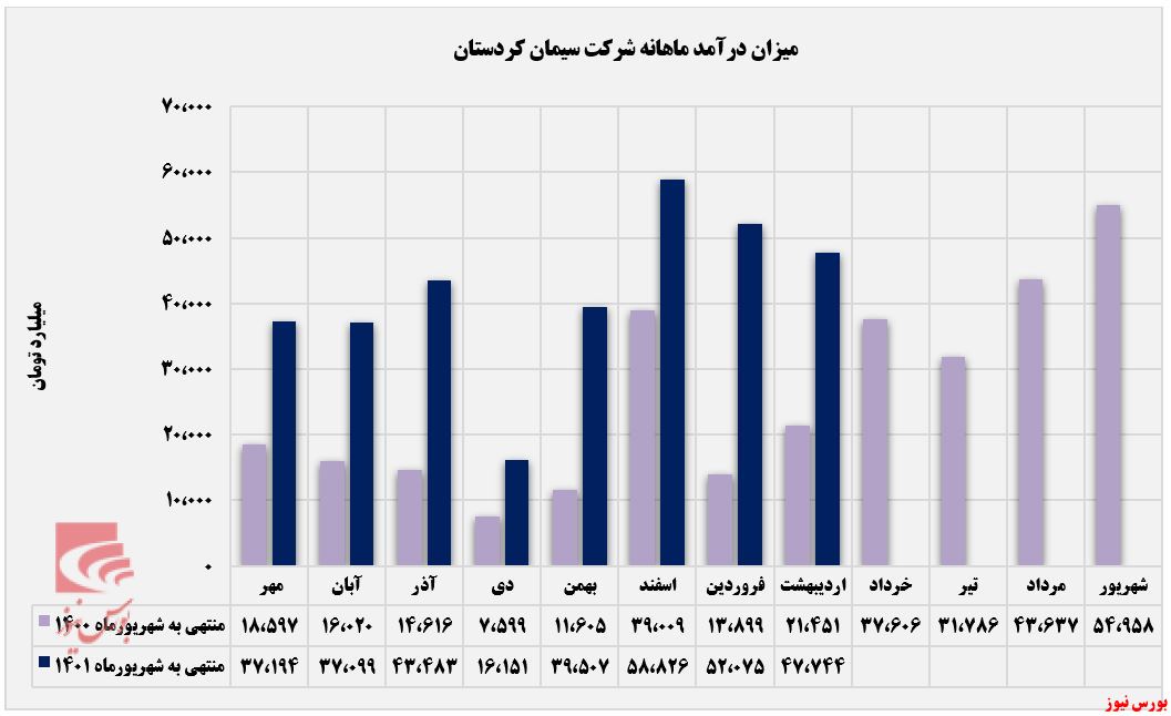 فروش تجمیعی 