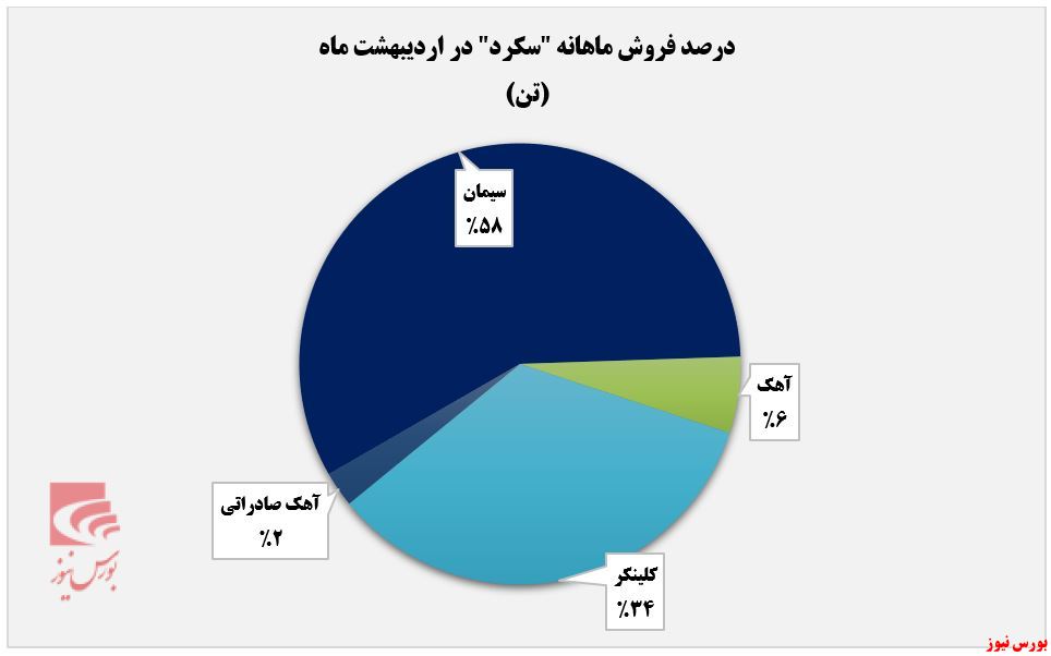 فروش تجمیعی 