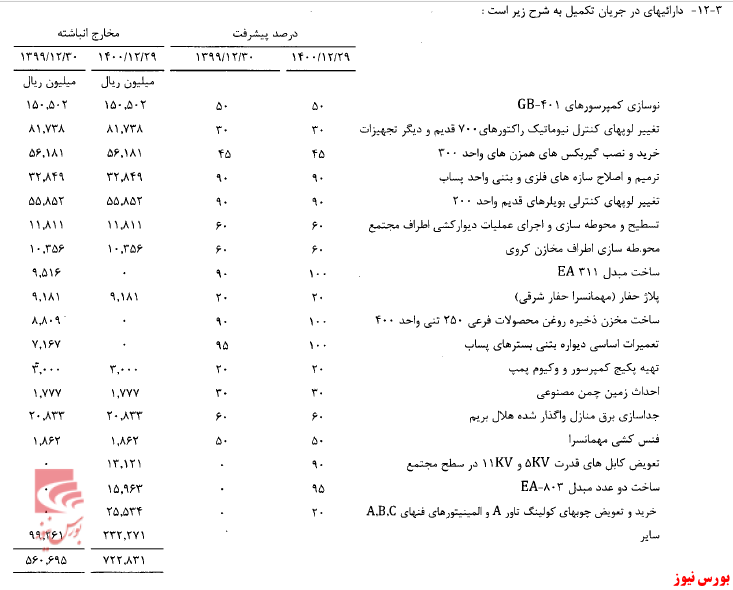 پتروشیمی آبادان+بورس نیوز