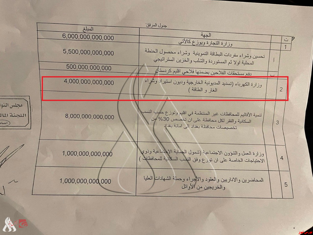 پرداخت بدهی های گازی عراق به ایران