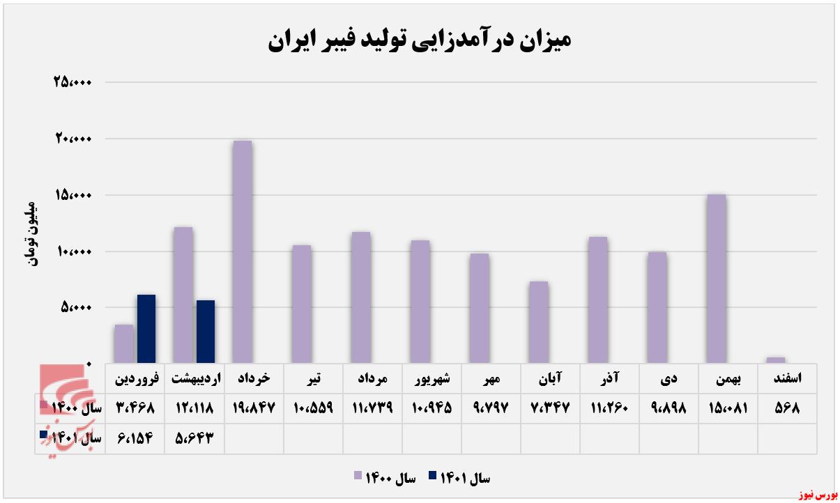 قرمزی وضعیت 